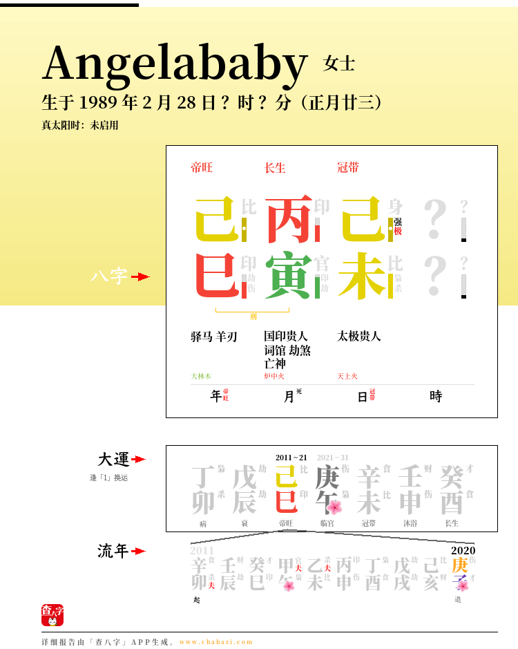 Angelababy的出生日期生辰八字分析
