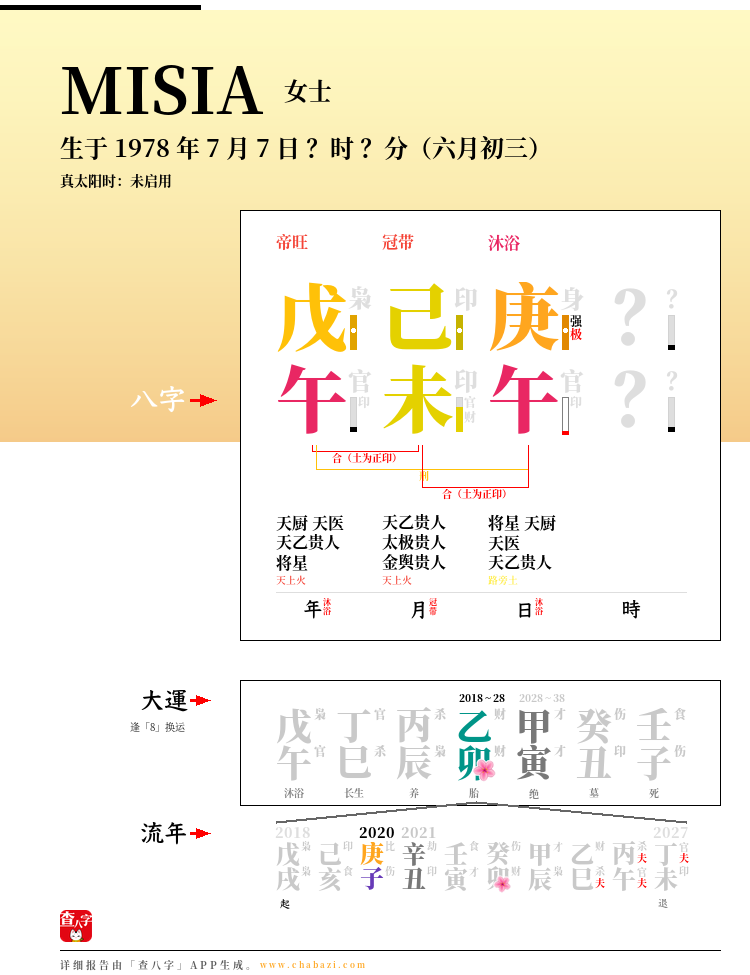MISIA的出生日期生辰八字分析