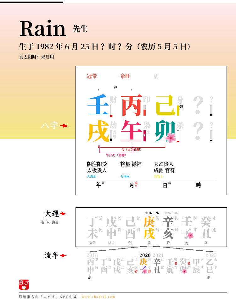 Rain的出生日期生辰八字分析