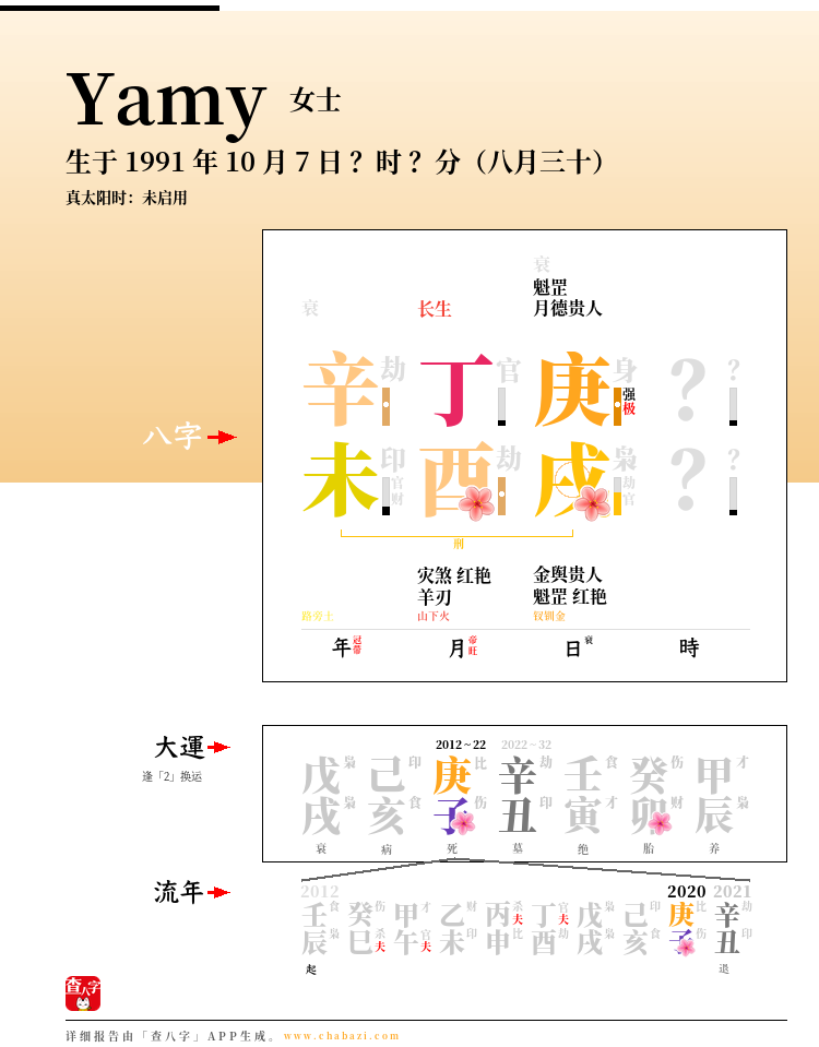 Yamy的出生日期生辰八字分析