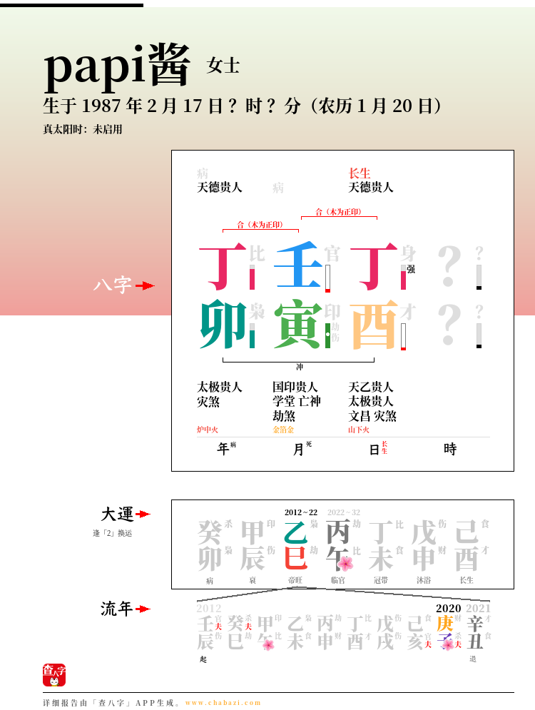 papi酱的出生日期生辰八字分析