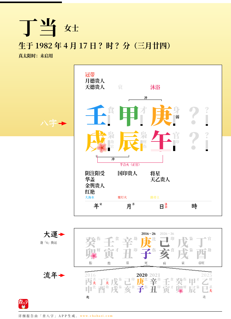 丁当的出生日期生辰八字分析