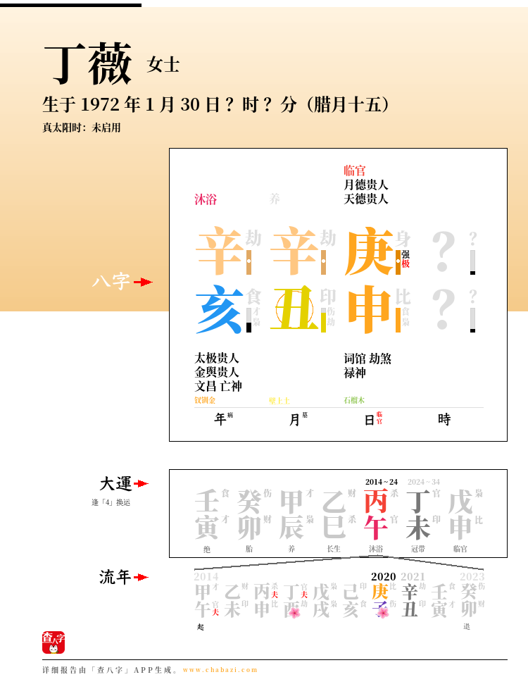 丁薇的出生日期生辰八字分析