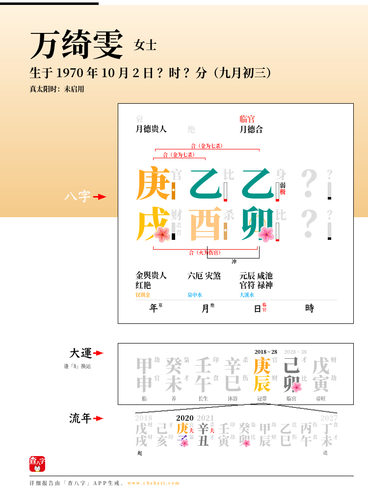 万绮雯的出生日期生辰八字分析
