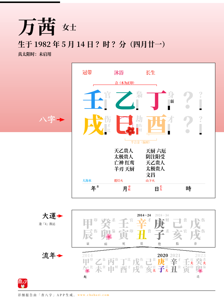 万茜的出生日期生辰八字分析