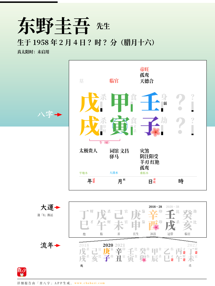 东野圭吾的出生日期生辰八字分析