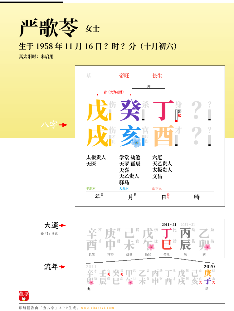 严歌苓的出生日期生辰八字分析