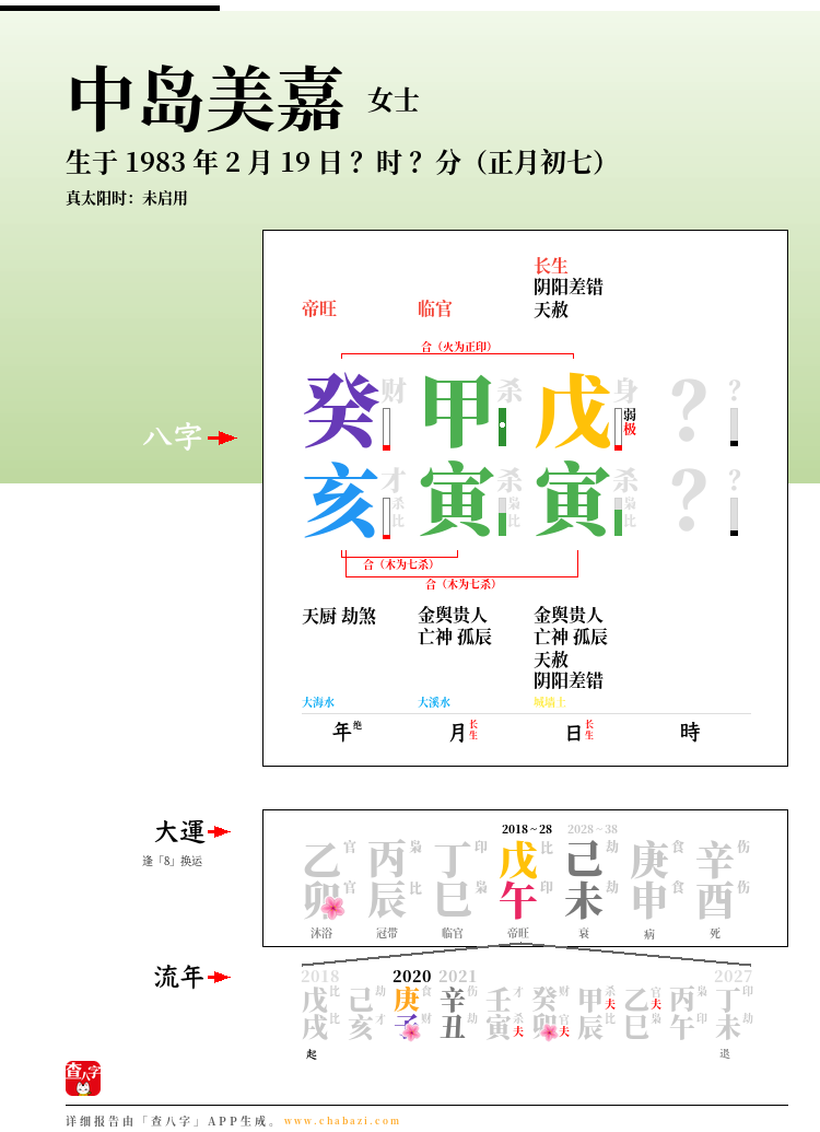 中岛美嘉的出生日期生辰八字分析