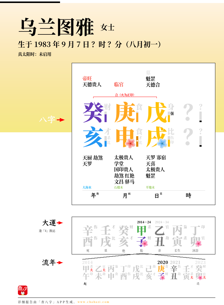乌兰图雅的出生日期生辰八字分析