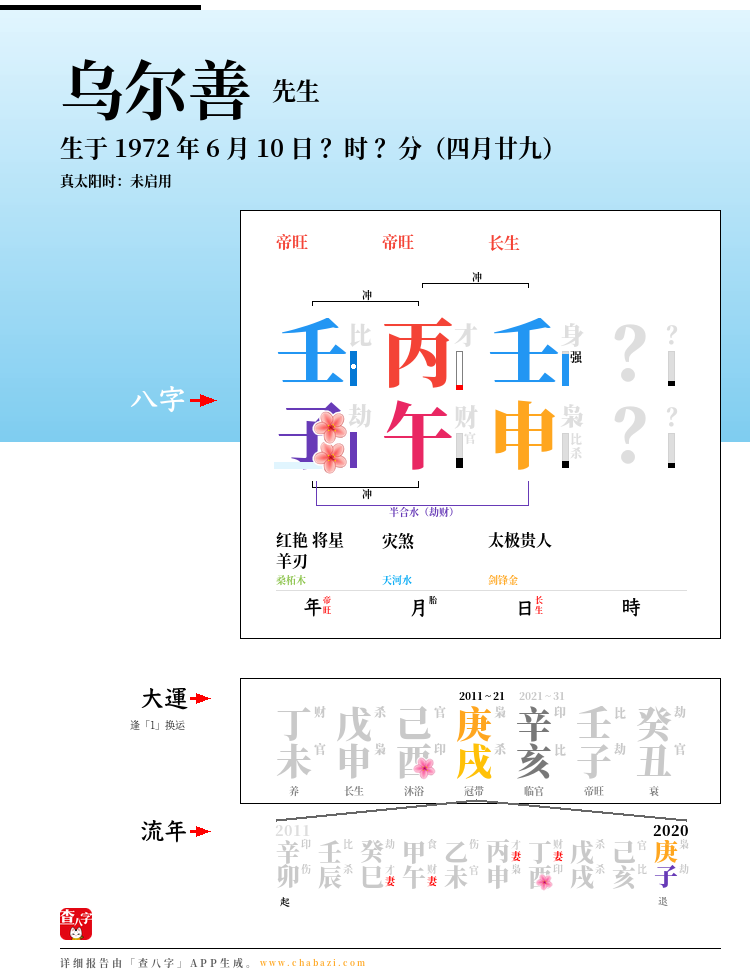 乌尔善的出生日期生辰八字分析