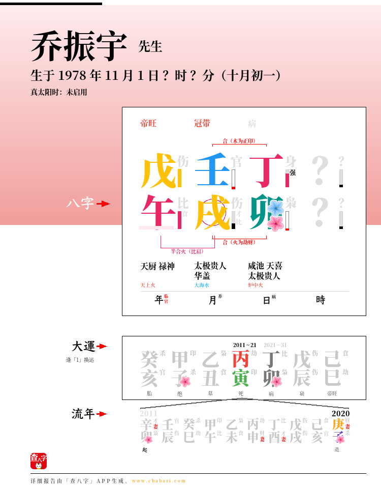 乔振宇的出生日期生辰八字分析