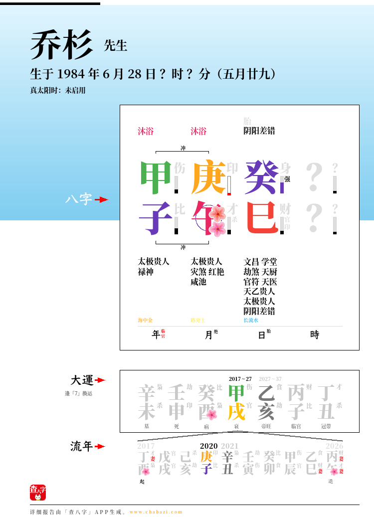 乔杉的出生日期生辰八字分析