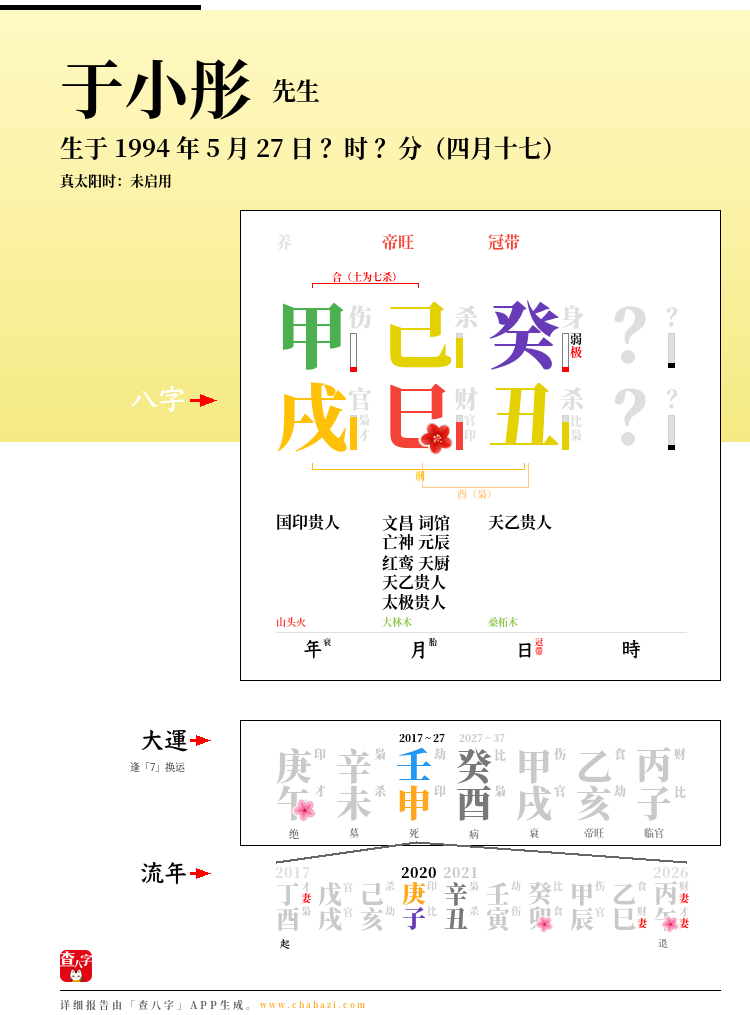 于小彤的出生日期生辰八字分析