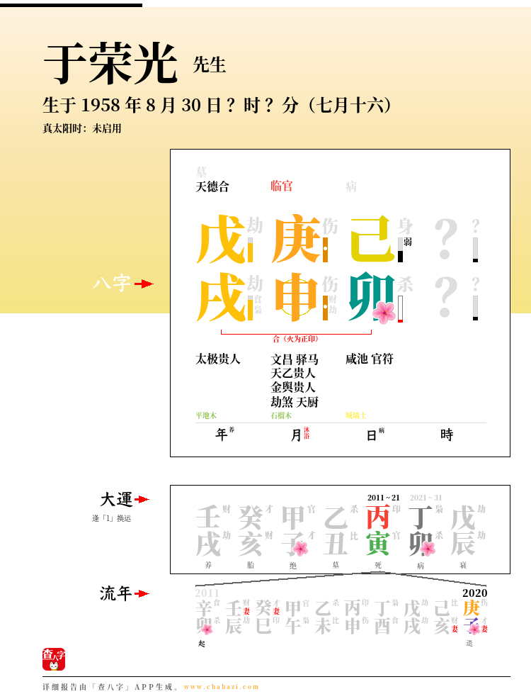 于荣光的出生日期生辰八字分析
