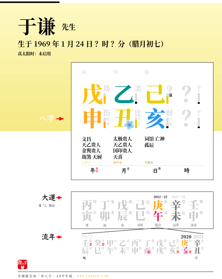 于谦的出生日期生辰八字分析