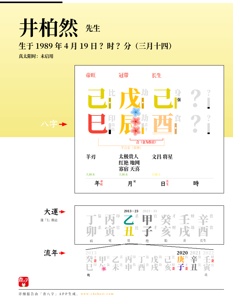 井柏然的出生日期生辰八字分析