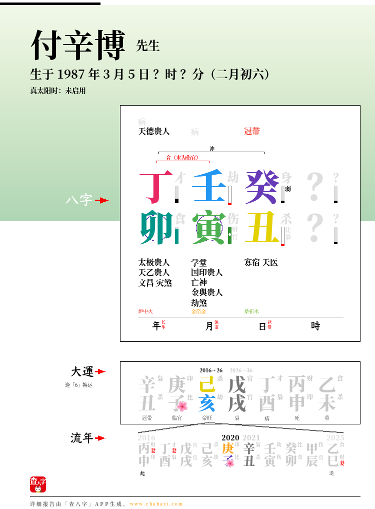 付辛博的出生日期生辰八字分析