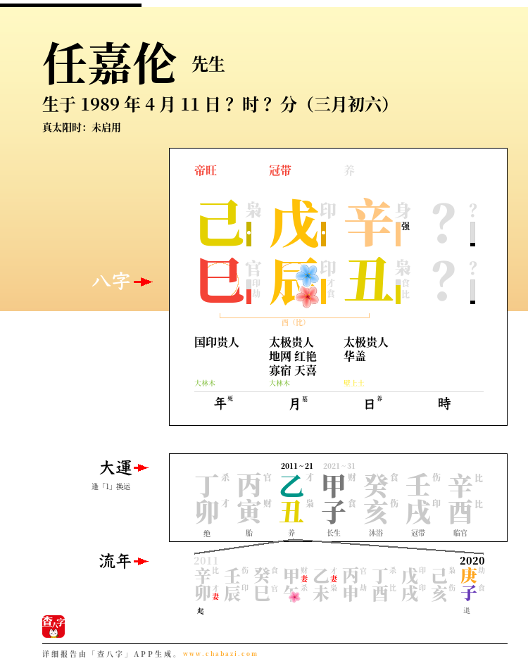 任嘉伦的出生日期生辰八字分析