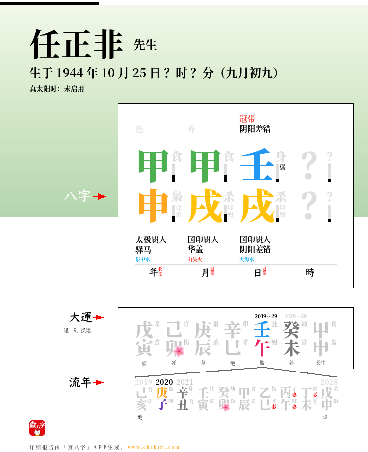 任正非的出生日期生辰八字分析