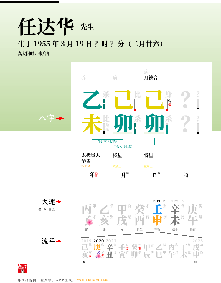 任达华的出生日期生辰八字分析