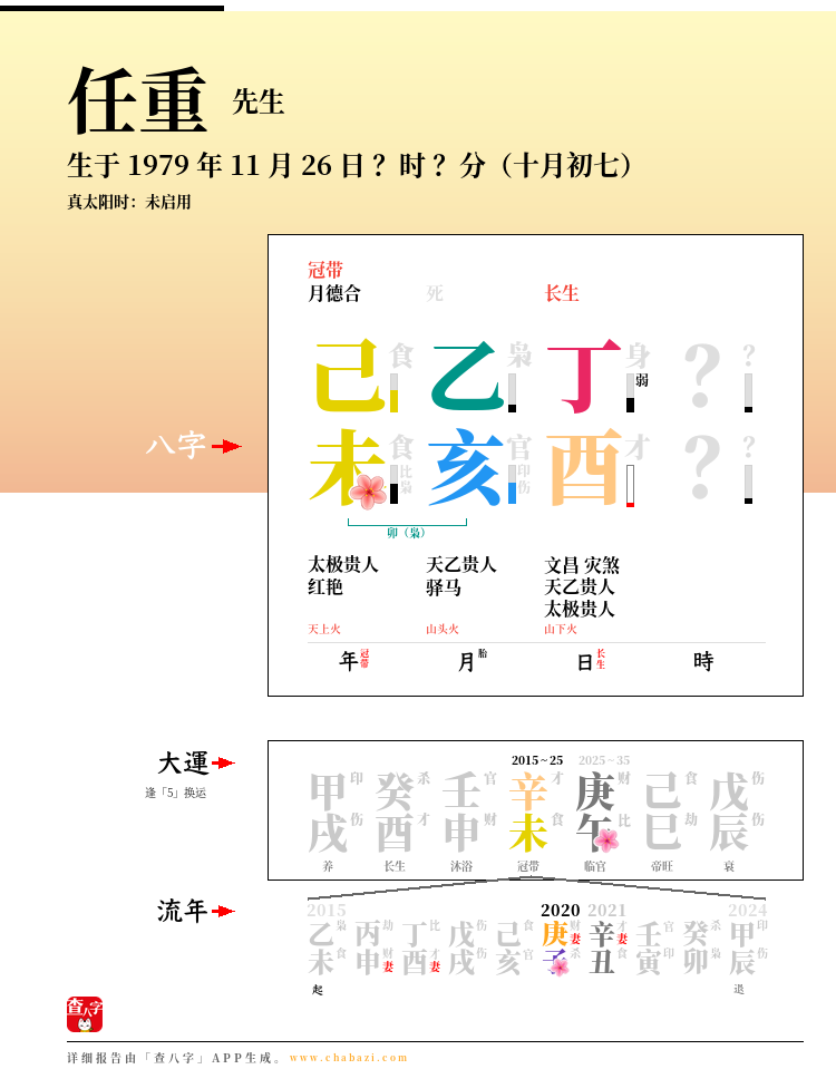 任重的出生日期生辰八字分析