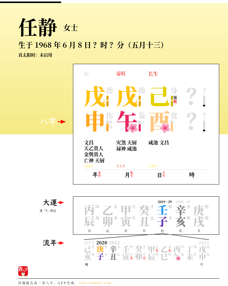 任静的出生日期生辰八字分析
