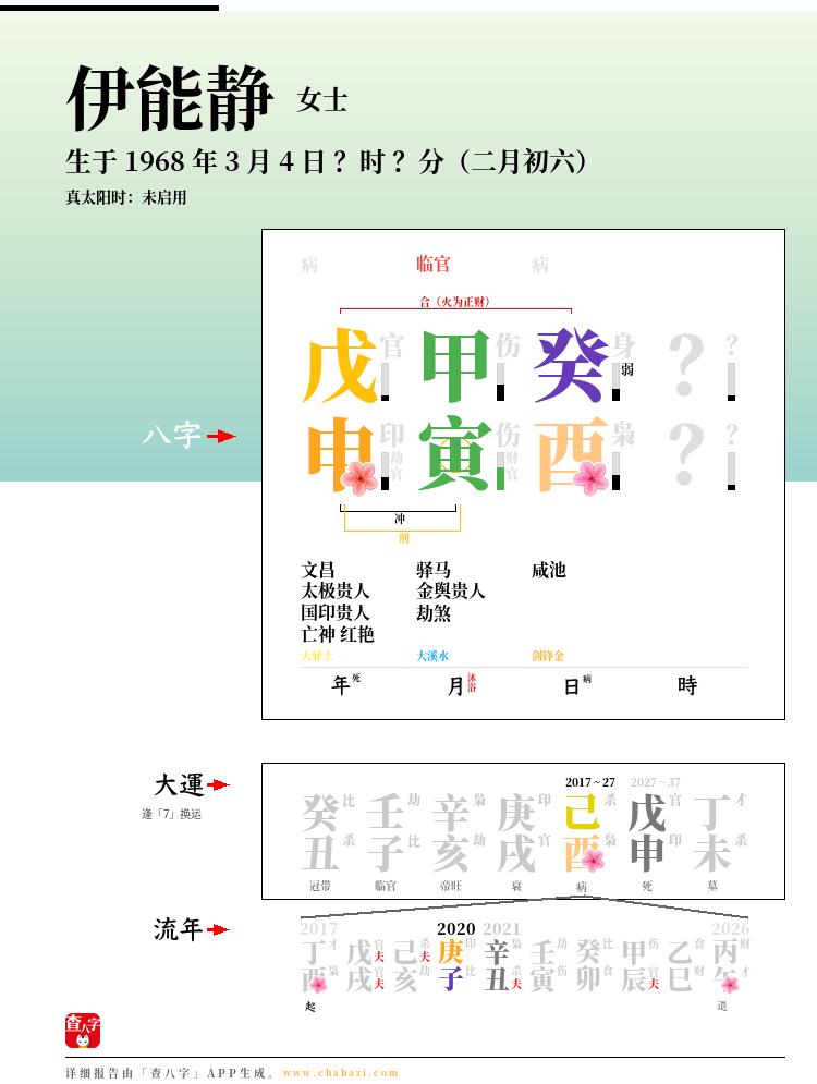 伊能静的出生日期生辰八字分析