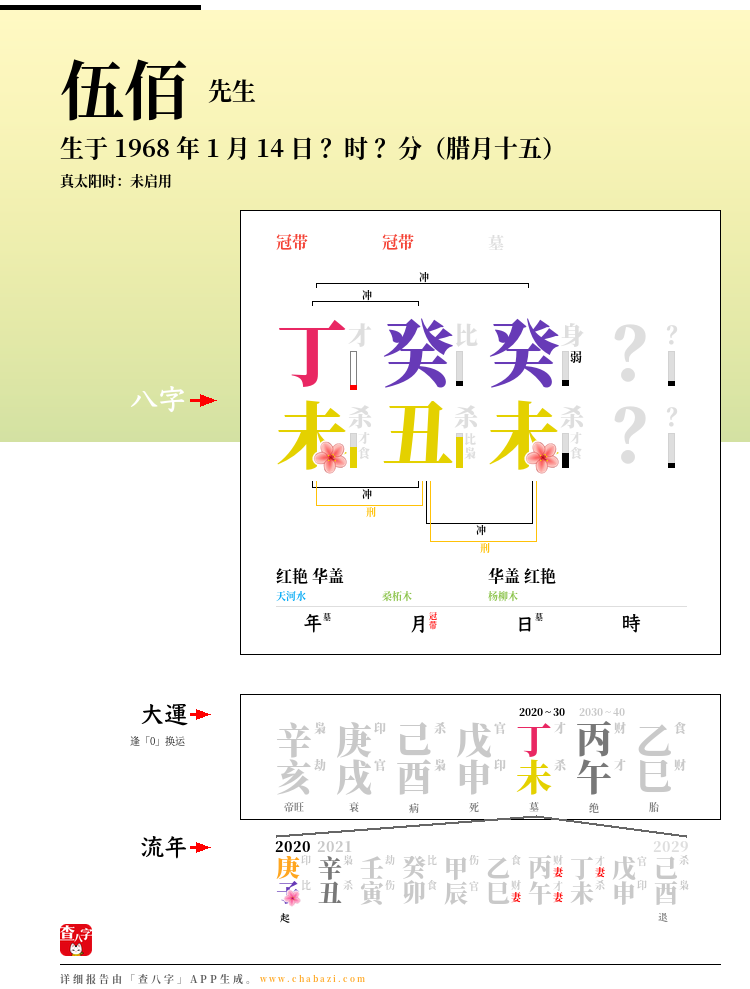 伍佰的出生日期生辰八字分析