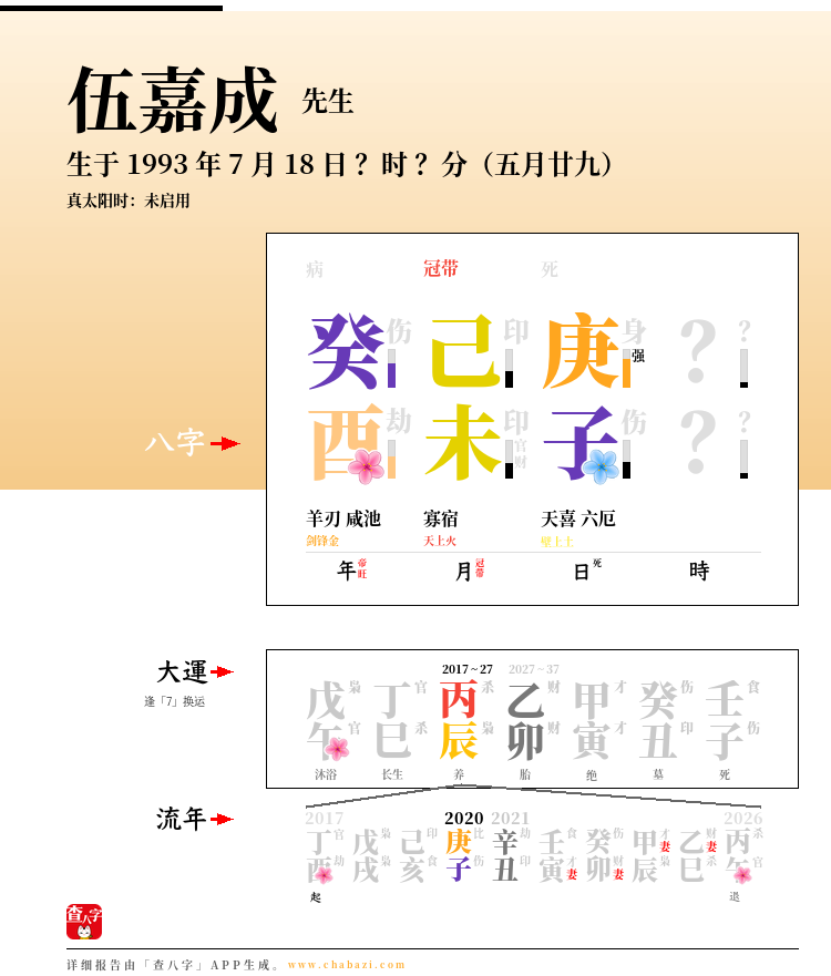 伍嘉成的出生日期生辰八字分析