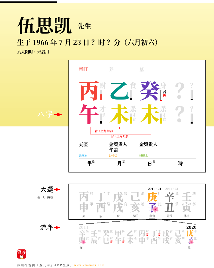 伍思凯的出生日期生辰八字分析