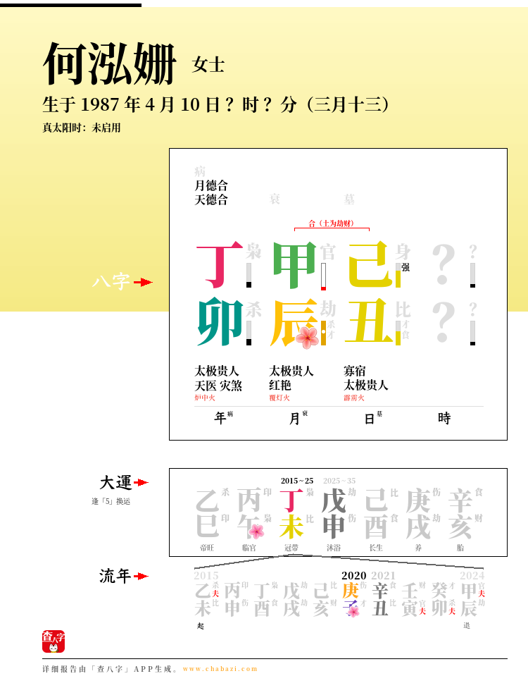 何泓姗的出生日期生辰八字分析