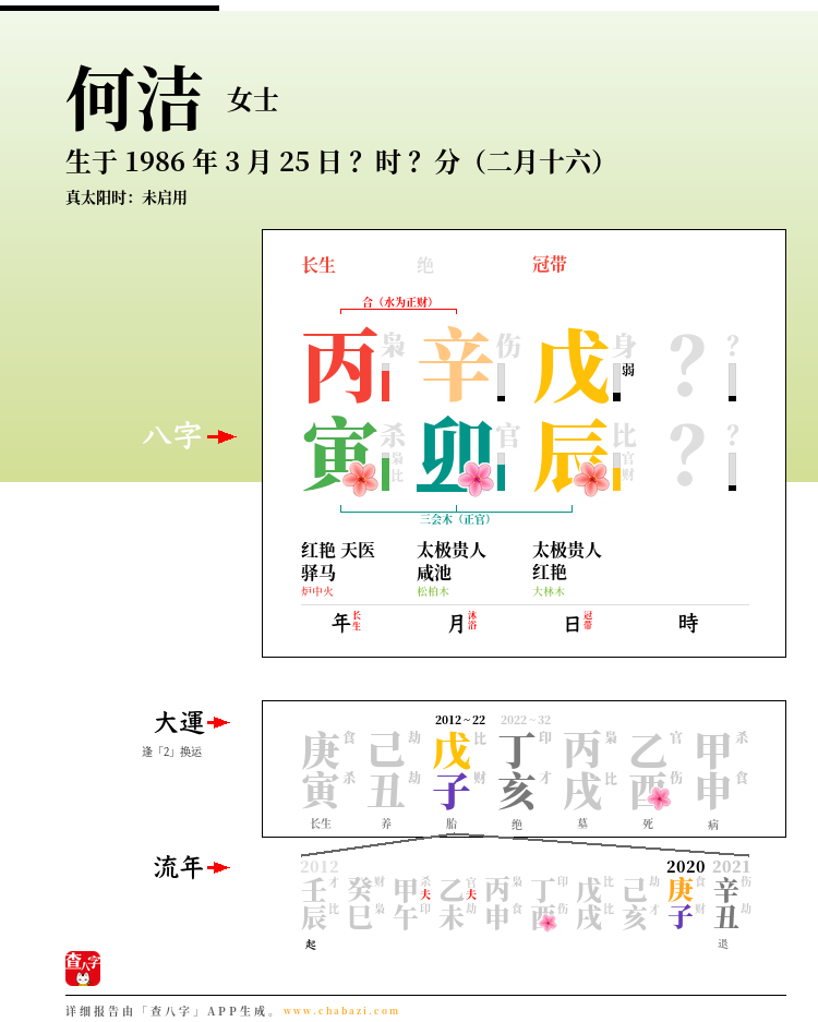 何洁的出生日期生辰八字分析