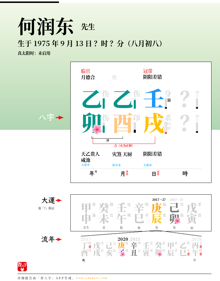何润东的出生日期生辰八字分析