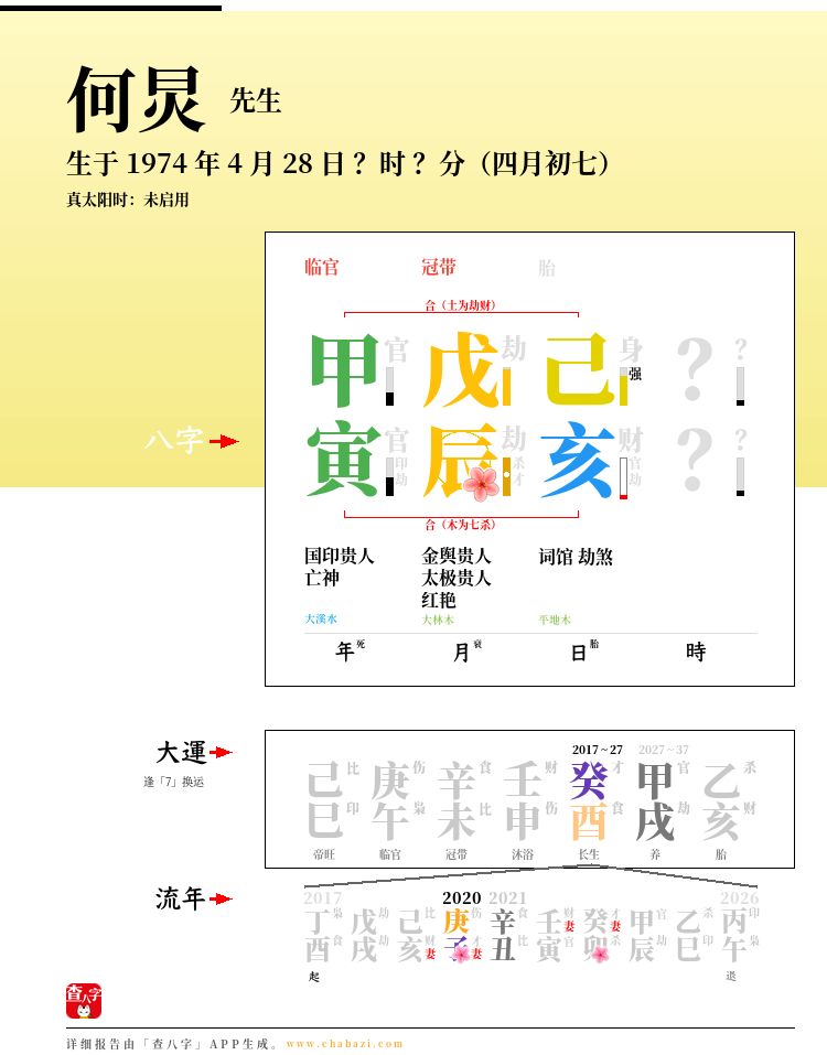 何炅的出生日期生辰八字分析