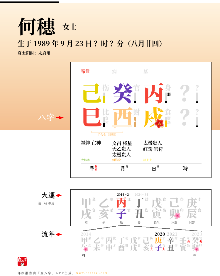 何穗的出生日期生辰八字分析