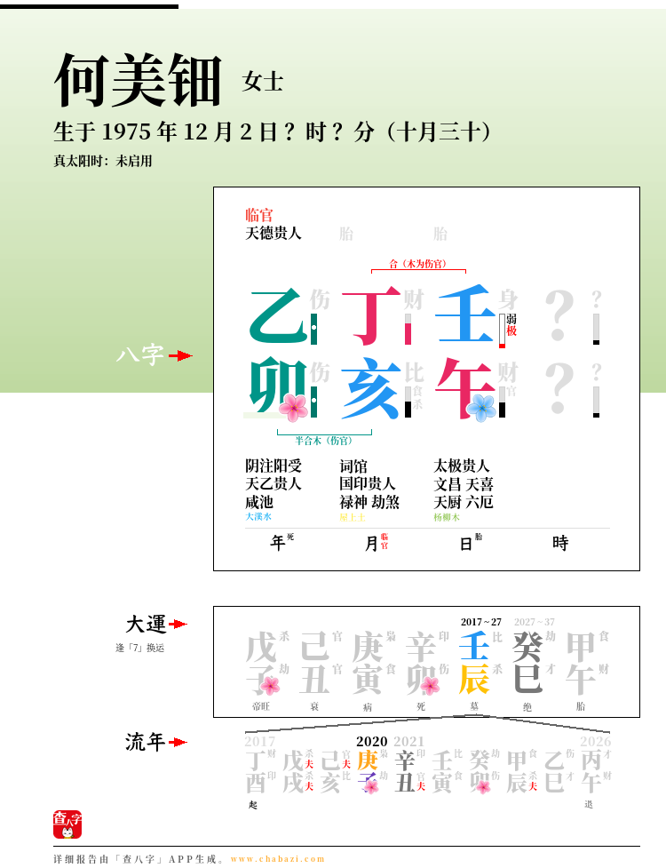 何美钿的出生日期生辰八字分析