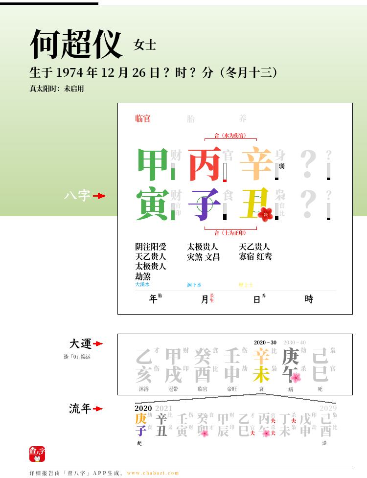 何超仪的出生日期生辰八字分析