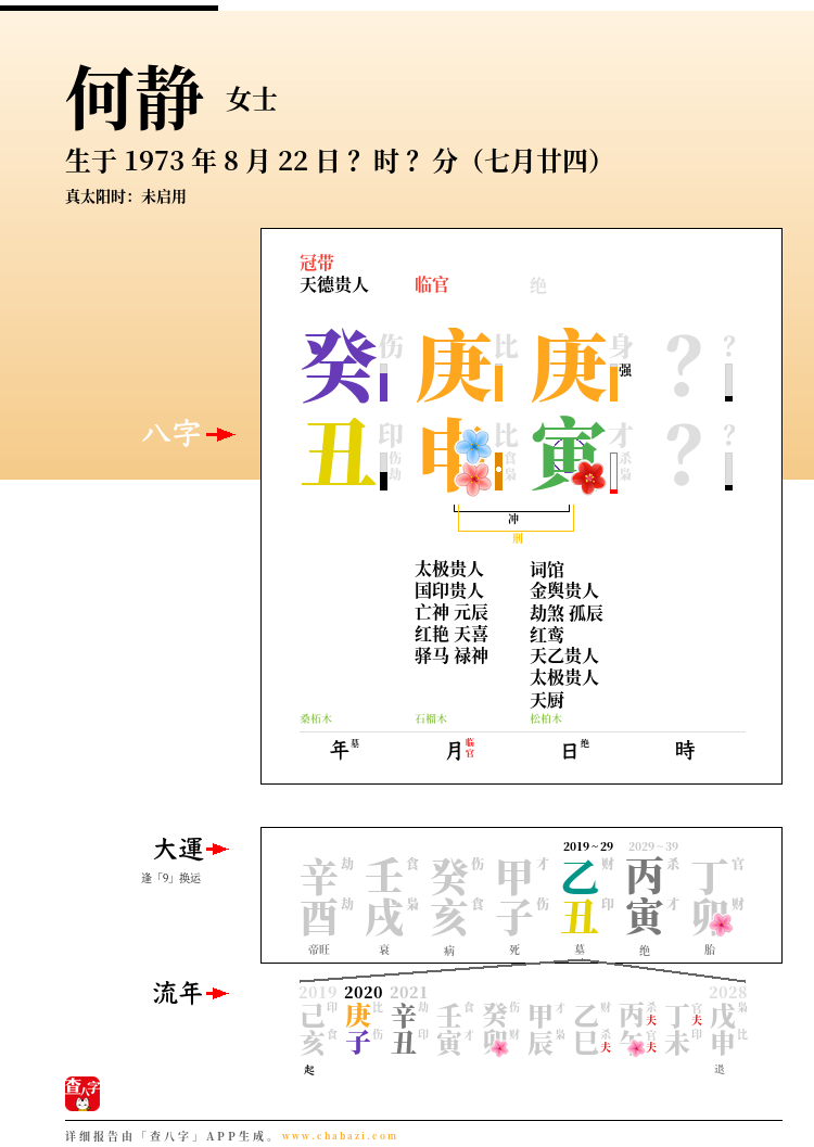 何静的出生日期生辰八字分析