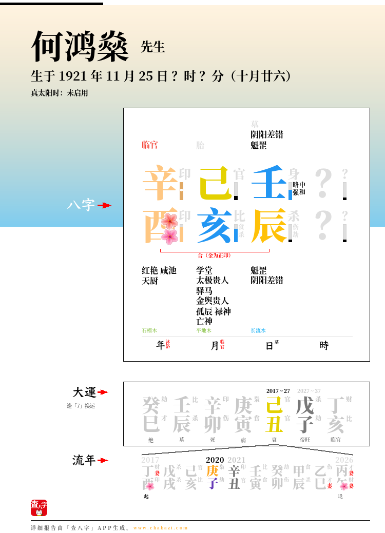 何鸿燊的出生日期生辰八字分析