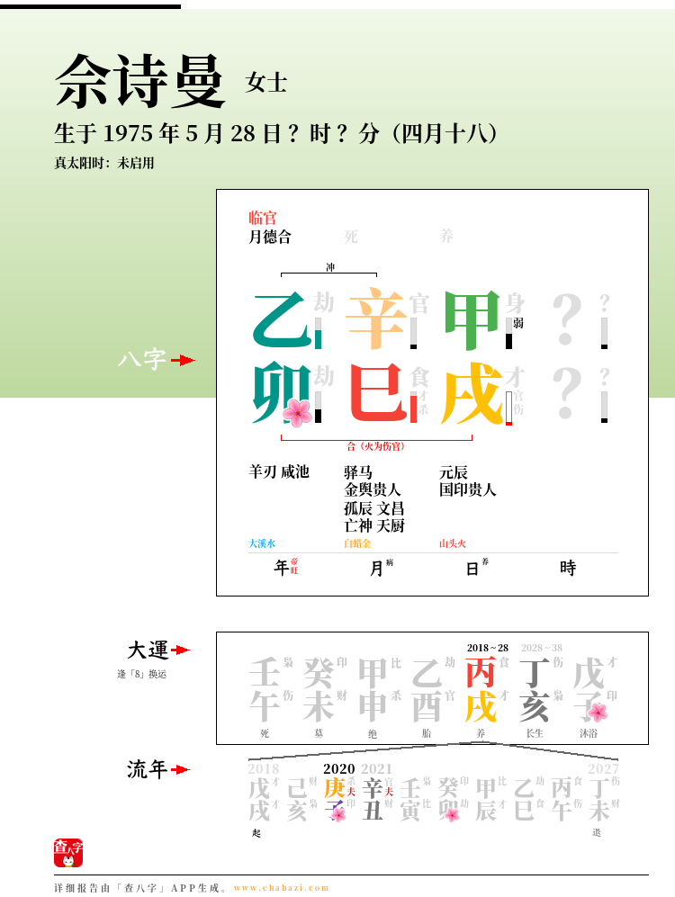 佘诗曼的出生日期生辰八字分析