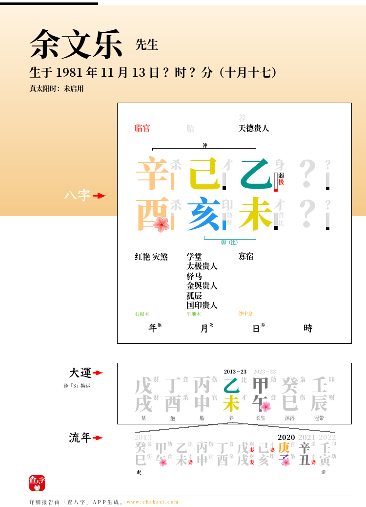 余文乐的出生日期生辰八字分析