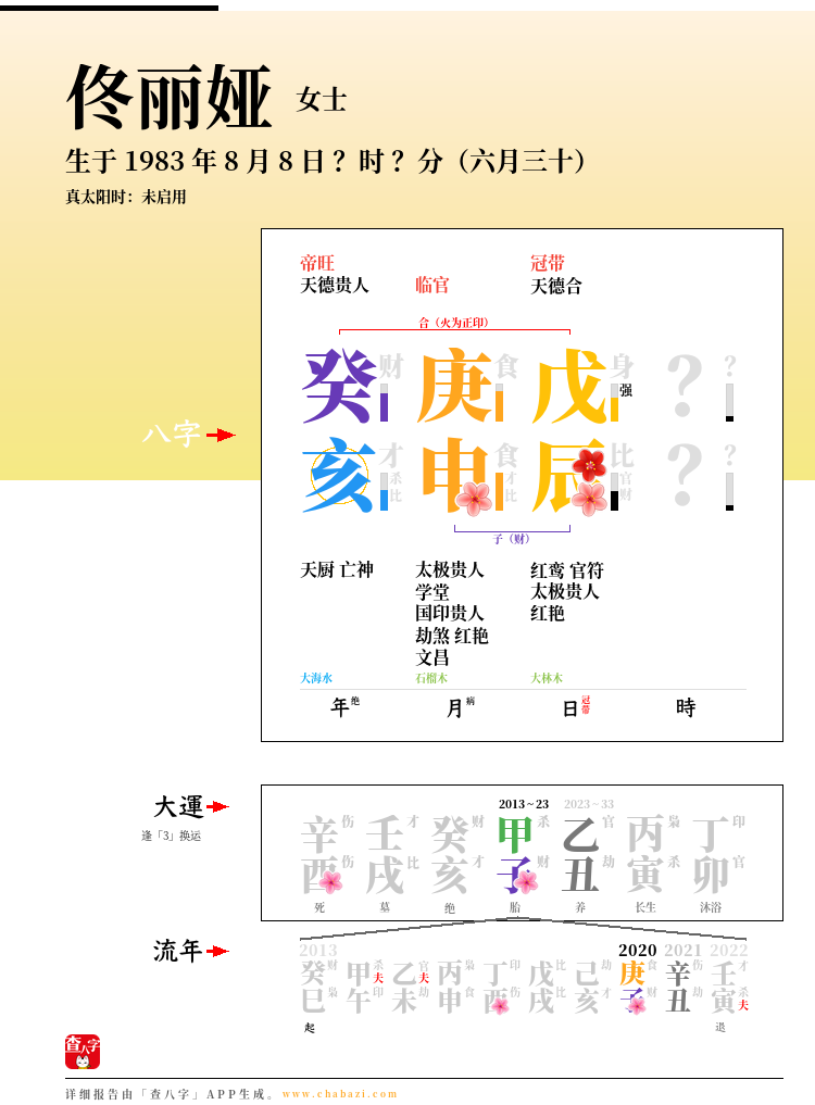 佟丽娅的出生日期生辰八字分析