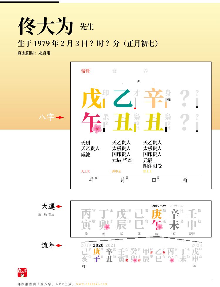 佟大为的出生日期生辰八字分析