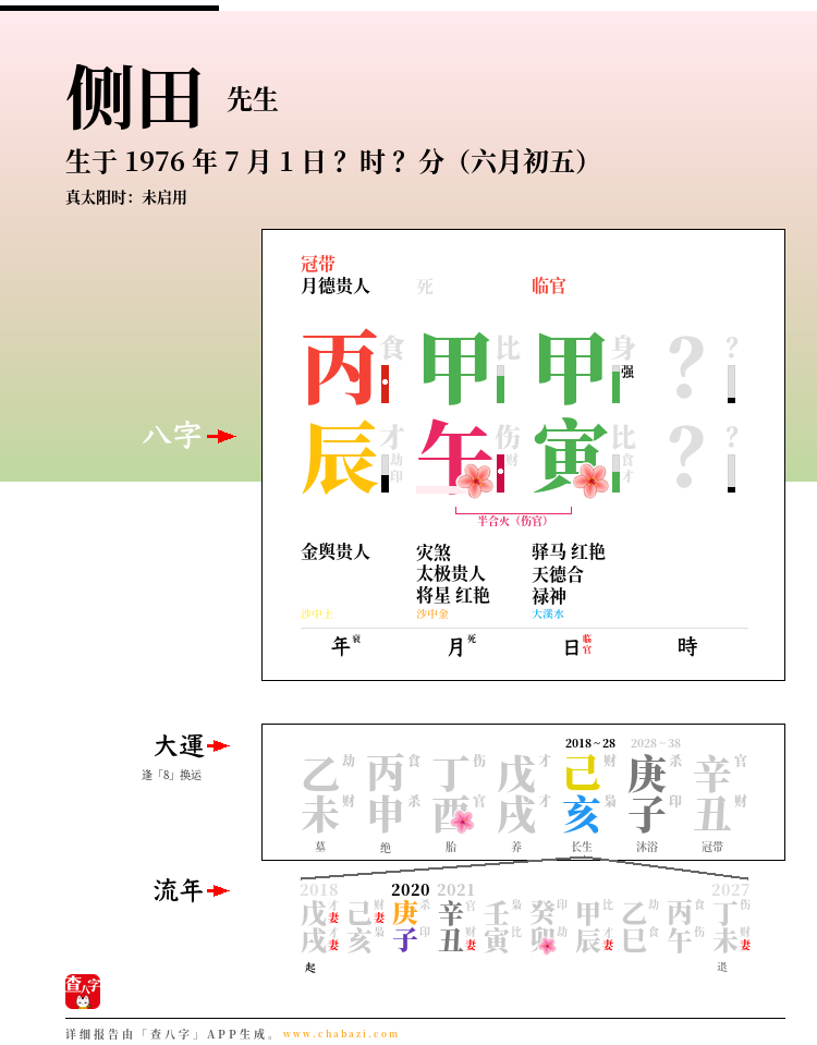 侧田的出生日期生辰八字分析