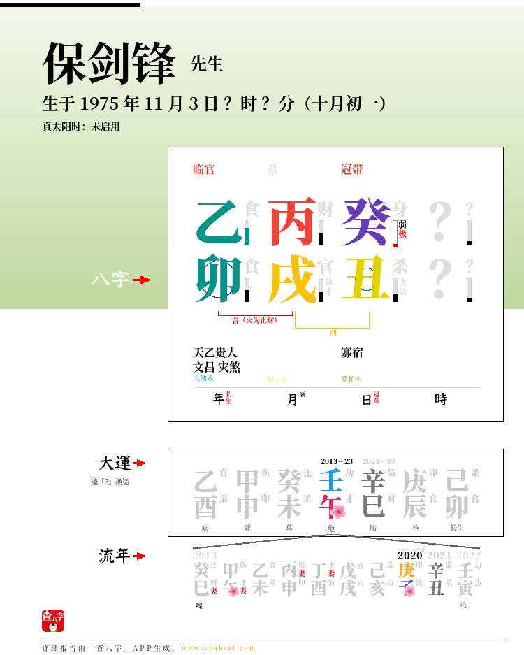 保剑锋的出生日期生辰八字分析