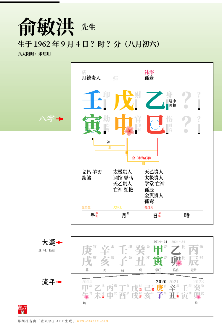 俞敏洪的出生日期生辰八字分析