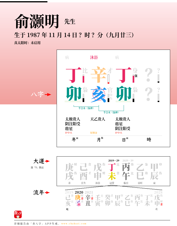 俞灏明的出生日期生辰八字分析