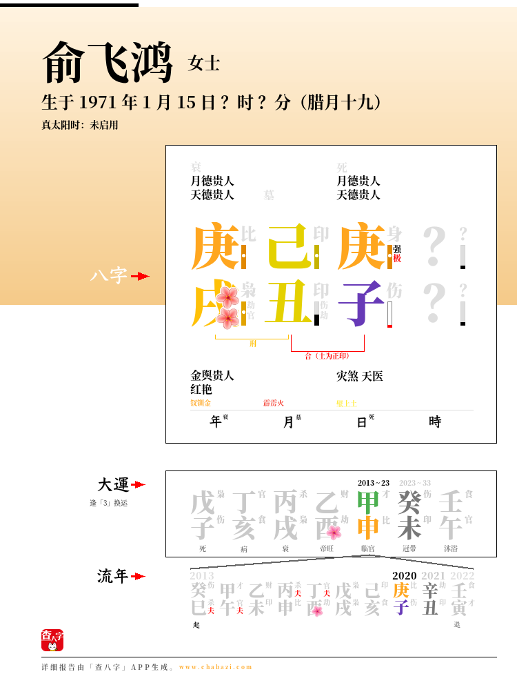 俞飞鸿的出生日期生辰八字分析
