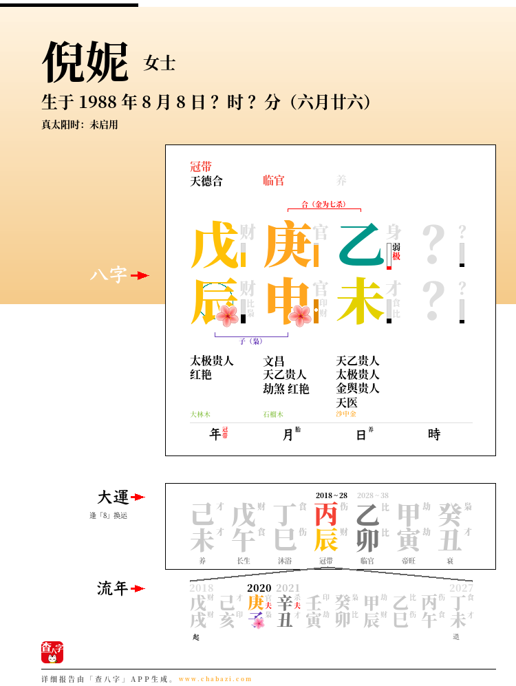 倪妮的出生日期生辰八字分析
