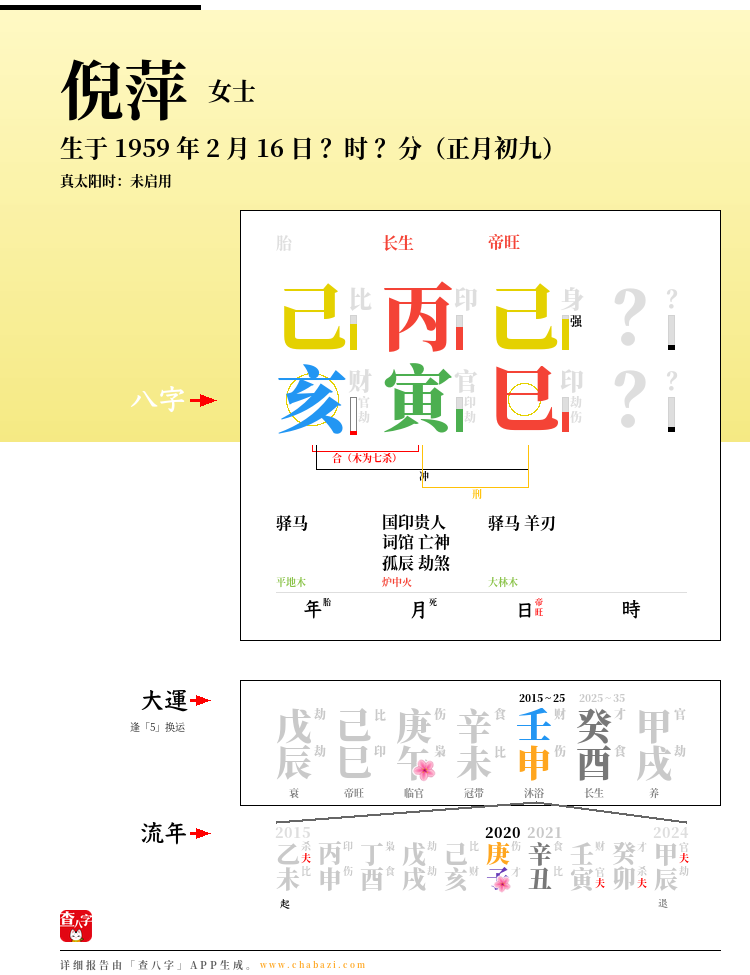 倪萍的出生日期生辰八字分析